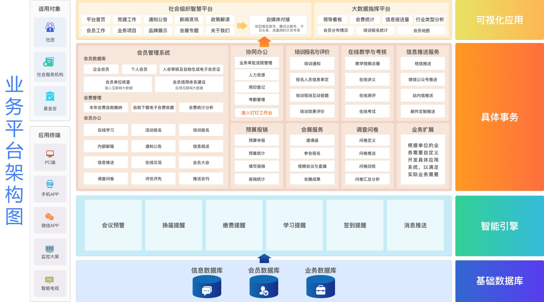 宏骥社会组织管理系统