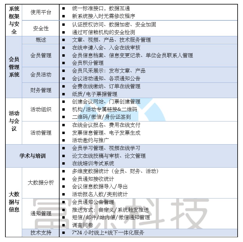 协会管理系统需求表